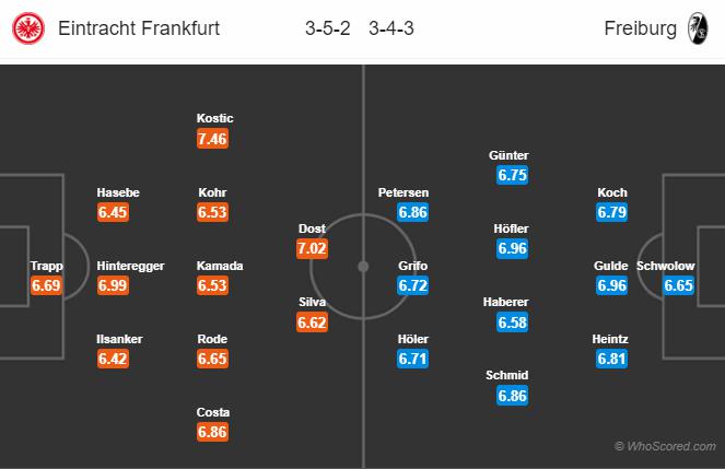 Soi kèo Frankfurt vs Freiburg