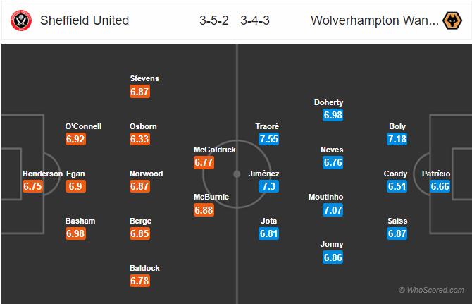 Soi kèo Sheffield United vs Wolves