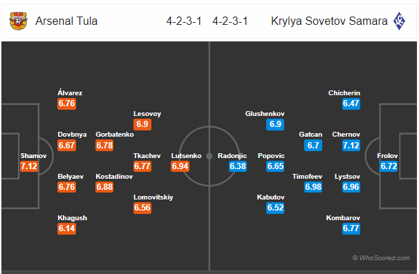 Soi kèo Arsenal Tula vs Krylya Sovetov