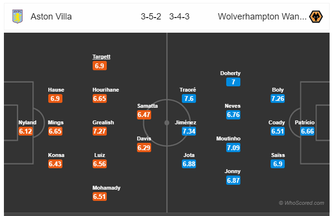Soi kèo Aston Villa vs Wolves 