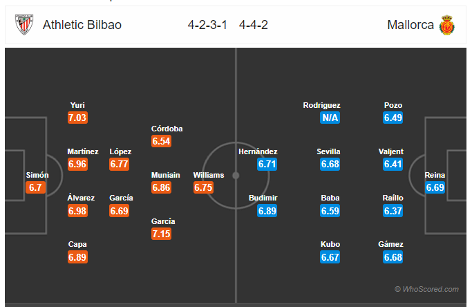 Soi kèo Bilbao vs Mallorca