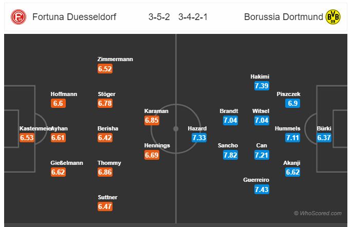 Soi kèo Dusseldorf vs Dortmund