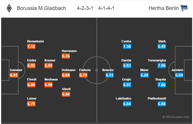 Soi kèo Gladbach vs Hertha Berlin