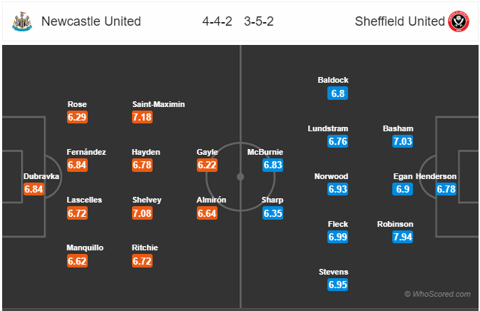 Soi kèo Newcastle vs Sheffield United