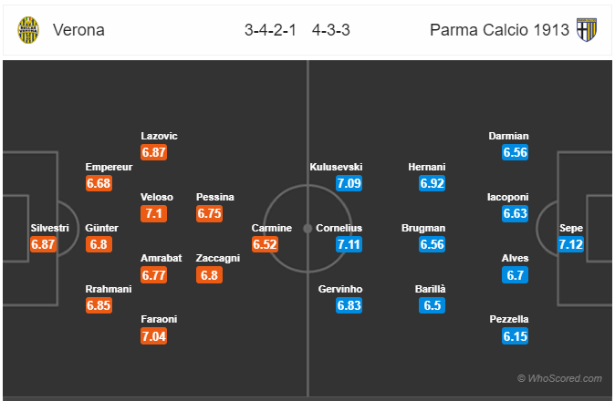 Soi kèo Verona vs Parma
