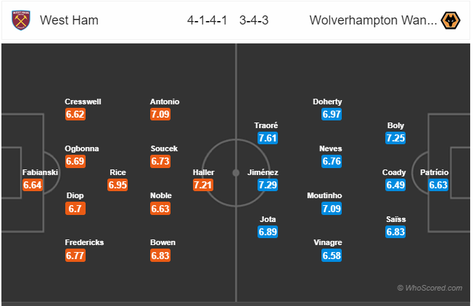 Soi kèo West Ham vs Wolves