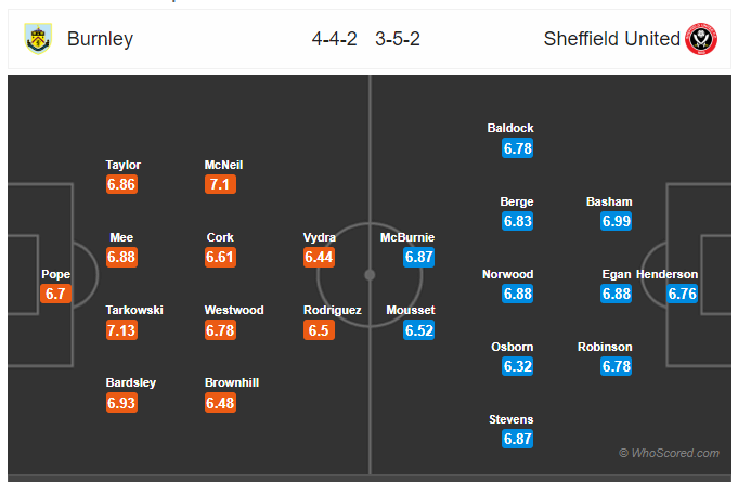 Soi kèo Burnley vs Sheffield United
