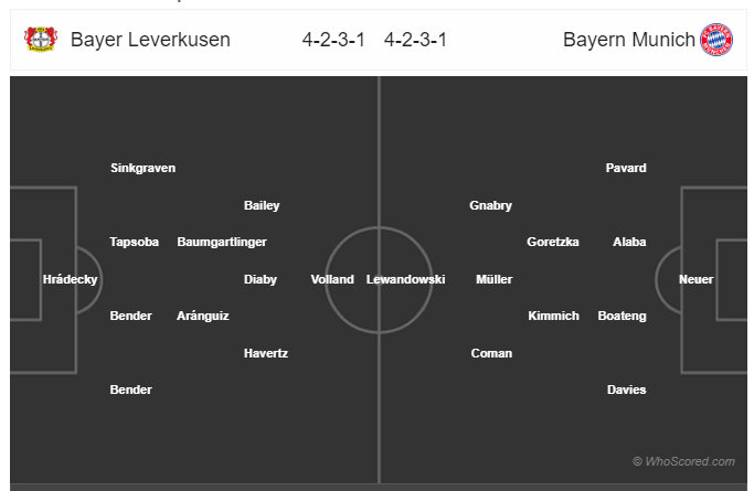 Soi kèo Leverkusen vs Bayern