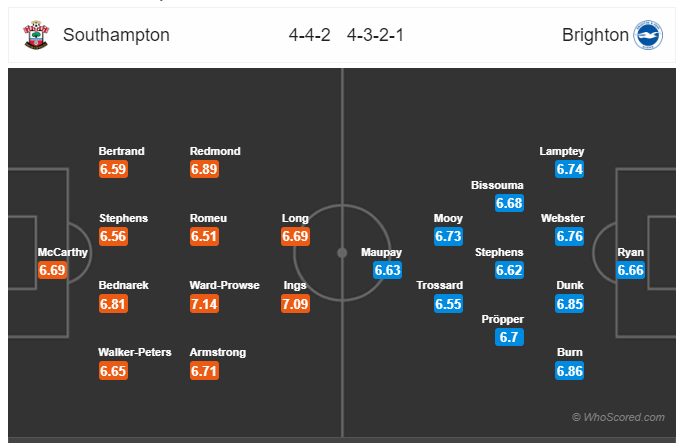Soi kèo Southampton vs Brighton