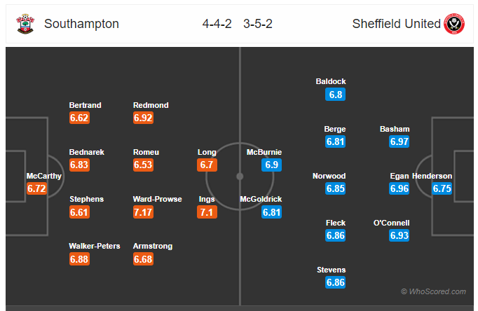 Soi kèo Southampton vs Sheffield United