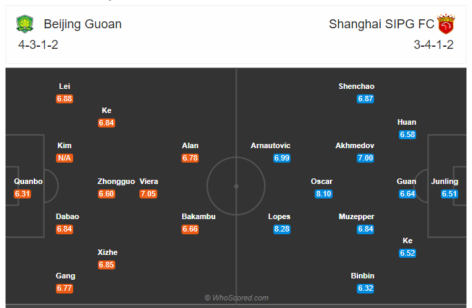 Soi kèo Beijing Guoan vs Shanghai SIPG
