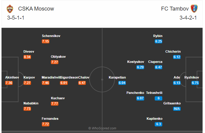 Soi kèo CSKA Moscow vs Tambov