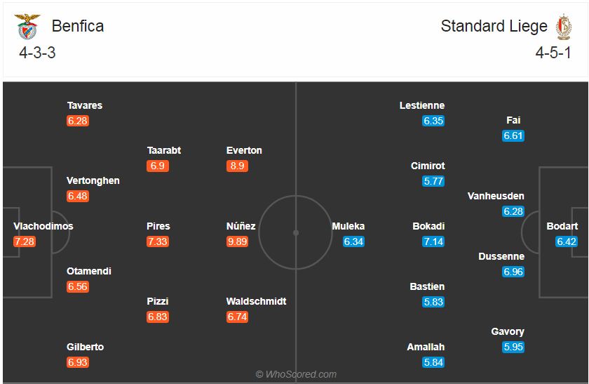 Soi kèo, dự đoán Benfica vs Standard Liege