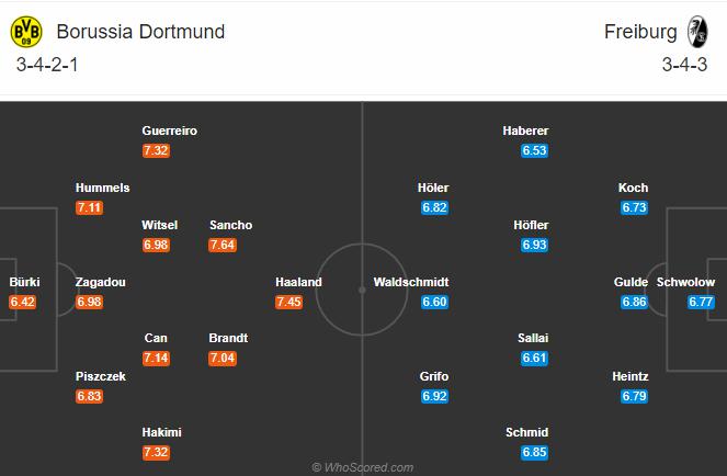 Soi kèo, dự đoán Dortmund vs Freiburg