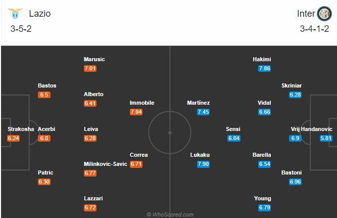 Soi kèo, dự đoán Lazio vs Inter