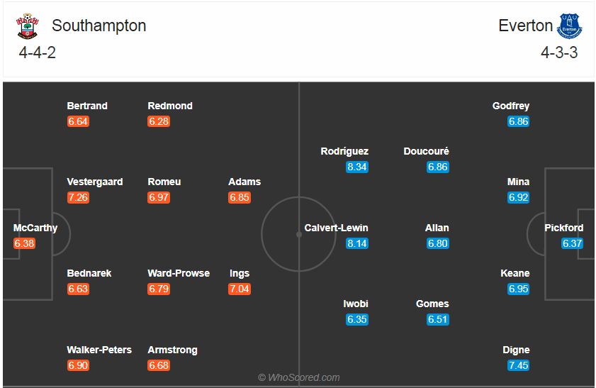 Soi kèo, dự đoán Southampton vs Everton