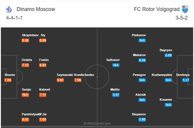 Soi kèo Dinamo Moscow vs Rotor Volgograd