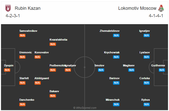 Soi kèo Rubin Kazan vs Lokomotiv Moscow