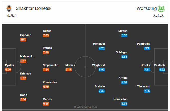 Soi kèo Shakhtar Donetsk vs Wolfsburg
