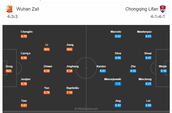 Soi kèo Wuhan Zall vs Chongqing Dangdai