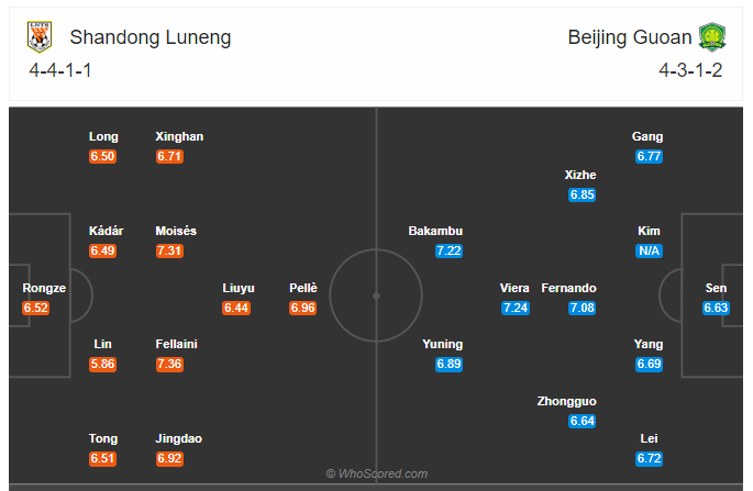 Soi kèo, dự đoán Shandong Luneng vs Beijing Guoan