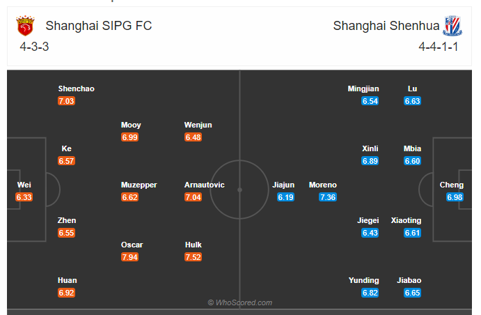 Soi kèo, dự đoán Shanghai SIPG vs Shanghai Shenhua