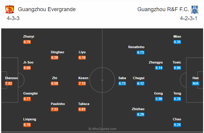 Soi kèo Guangzhou Evergrande vs Guangzhou RF