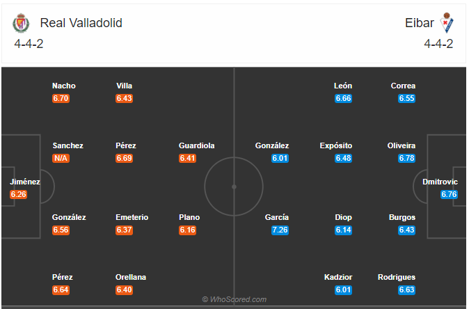 Soi kèo Valladolid vs Eibar