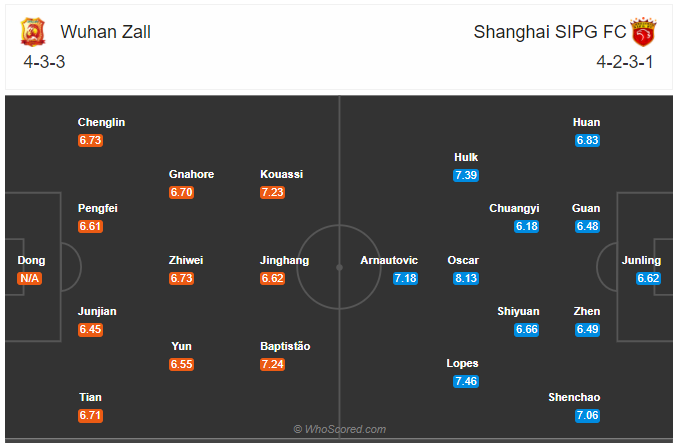 Soi kèo Wuhan Zall vs Shanghai SIPG
