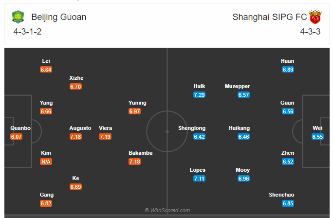 Soi kèo, dự đoán Beijing Guoan vs Shanghai SIPG 