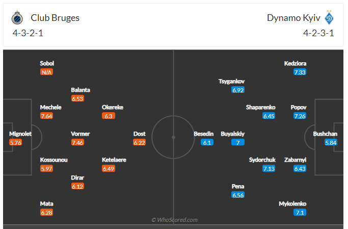 Soi kèo, dự đoán Club Brugge vs Dynamo Kiev