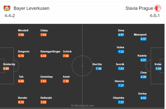 Soi kèo Leverkusen vs Slavia Praha