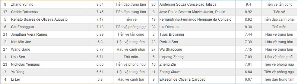 Soi kèo Beijing Guoan vs Guangzhou Evergrande