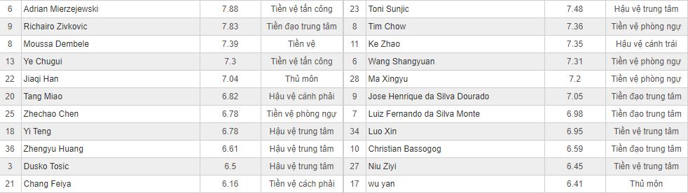 Soi kèo Guangzhou RF vs Henan Jianye