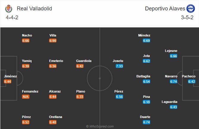 Soi kèo Valladolid vs Alaves