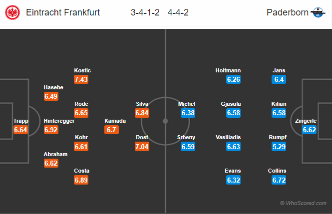 Soi kèo Frankfurt vs Paderborn