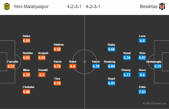 Soi kèo Malatyaspor vs Besiktas