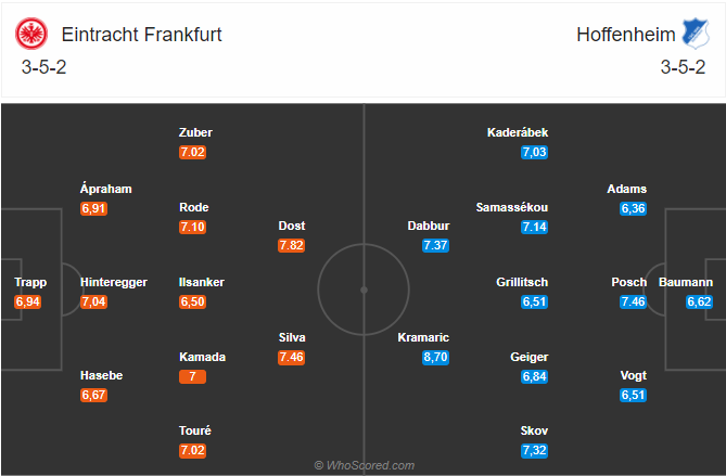 Soi kèo Frankfurt vs Hoffenheim 