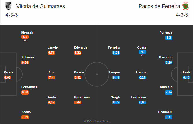 Soi kèo Guimaraes vs Pacos Ferreira