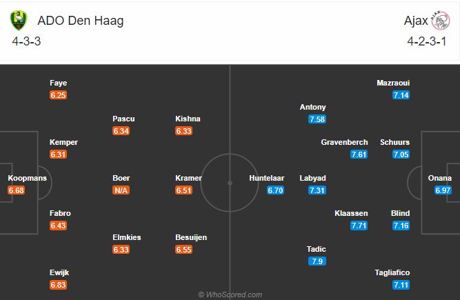 Soi kèo Den Haag vs Ajax