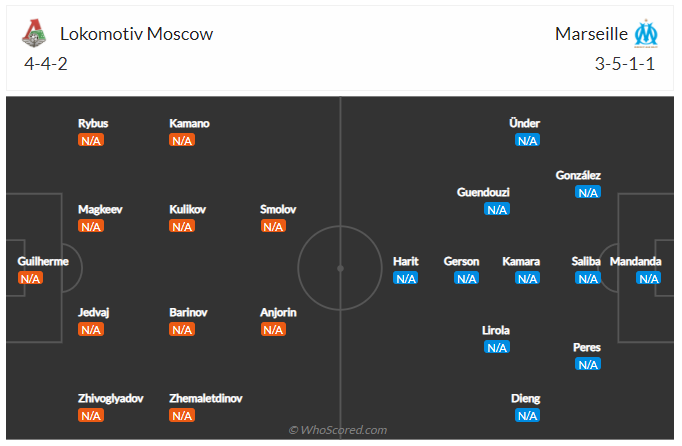 Soi kèo, dự đoán Lokomotiv Moscow vs Marseille
