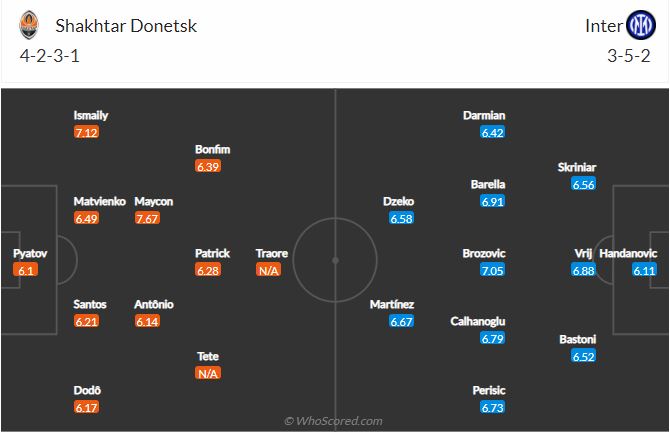 Soi kèo Shakhtar Donetsk vs Inter