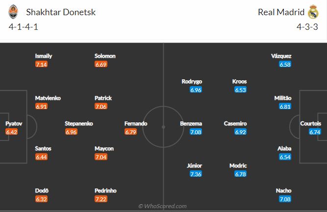 Soi kèo Shakhtar Donetsk vs Real Madrid