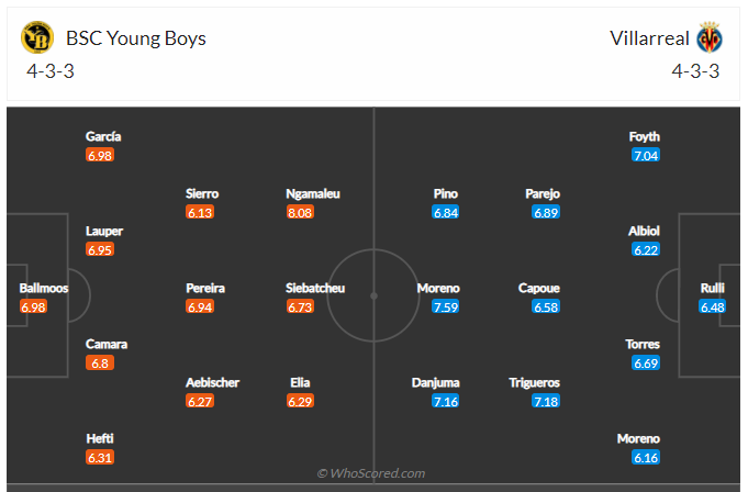 Soi kèo, dự đoán Young Boys vs Villarreal