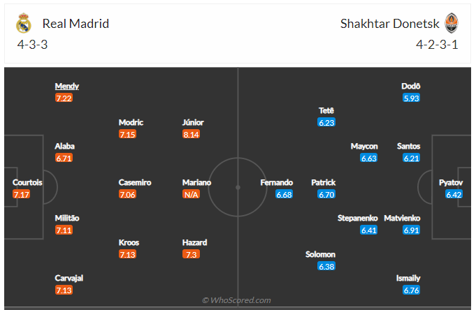 Soi kèo, dự đoán Real Madrid vs Shakhtar Donetsk