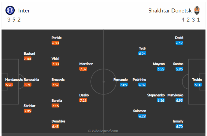 Soi kèo, dự đoán Inter vs Shakhtar Donetsk 