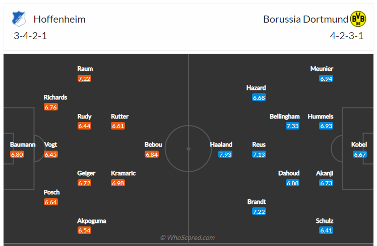 Soi kèo, dự đoán Hoffenheim vs Dortmund