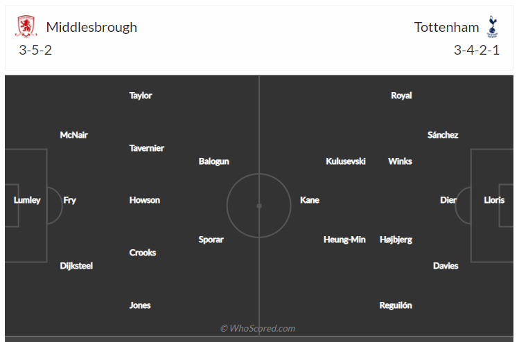 Soi kèo, dự đoán Middlesbrough vs Tottenham