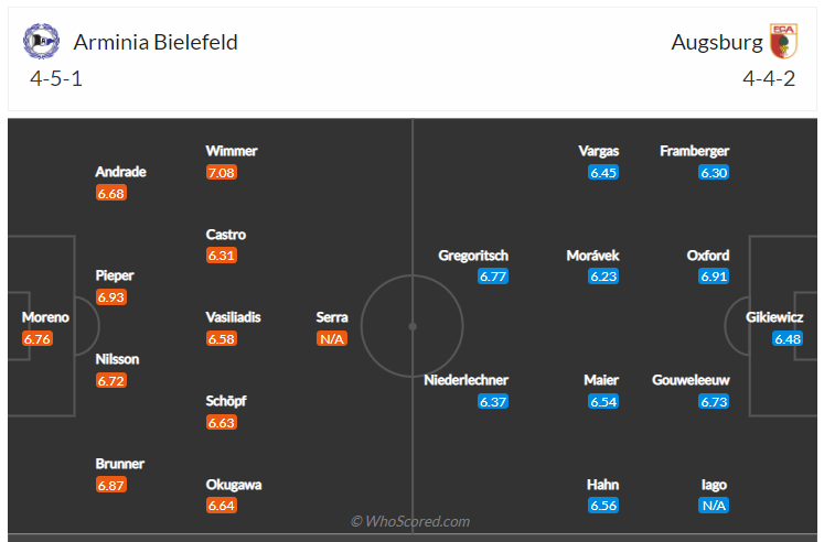 Soi kèo, dự đoán Bielefeld vs Augsburg