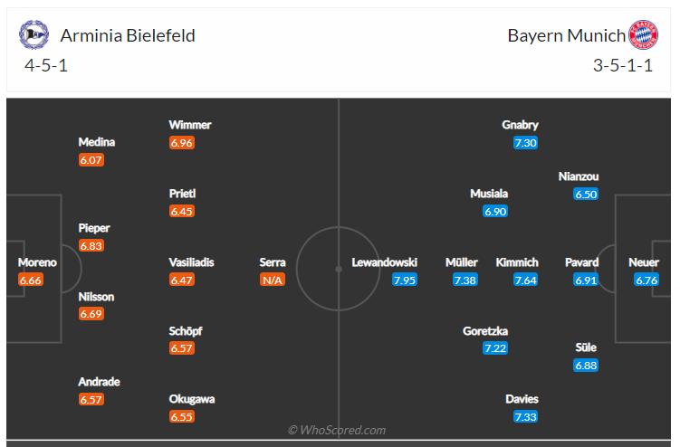 Soi kèo, dự đoán Bielefeld vs Bayern